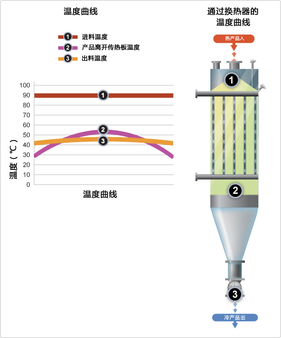 TEMPERATURE PROFILE